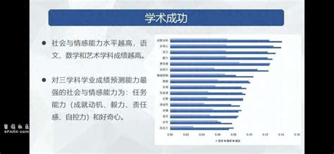 價值羅盤|OECD「將『價值觀和態度』融入課程：塑造更美好 的未來。